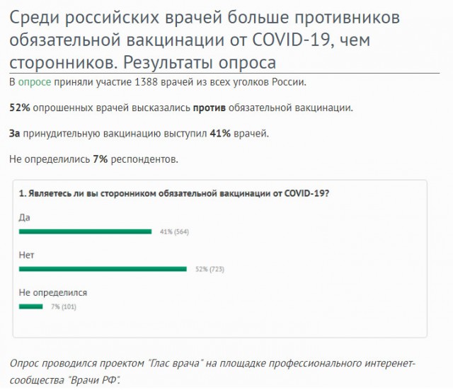 Пандемия. Коронавирус. Россия и мир. Последняя информация. Часть 21