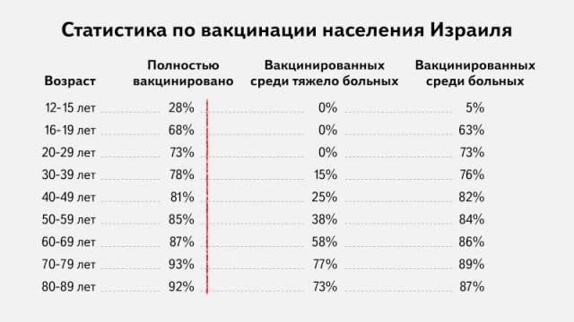 «Да они реальные экстремисты». Депутат Госдумы РФ Рифат Шайхутдинов предлагает сажать антипрививочников в тюрьму и блокировать их публикации в соцсетях