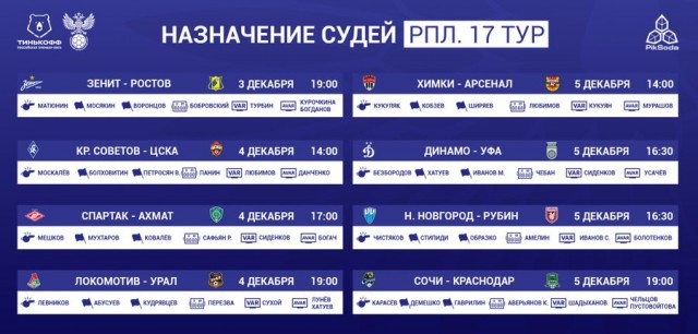 РПЛ, сезон 2021-2022, часть четвертая