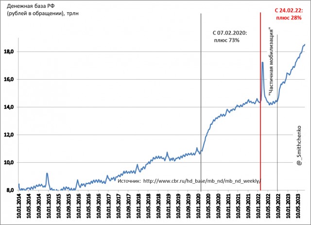 Доллар выше 99 рублей на бирже