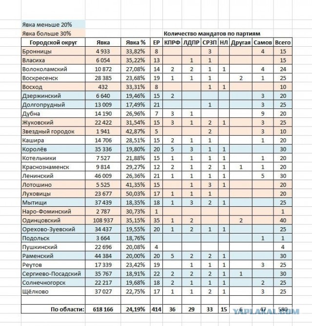 Глава таджикской диаспоры Баха Хасанов в подмосковном Пушкино был избран депутатом