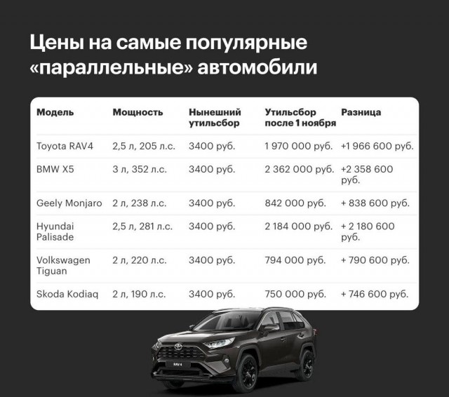 Повышение утильсбора отсрочили не для всех россиян