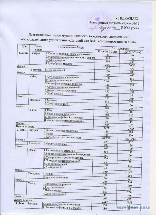 Обычное меню детского сада. Сплошные деликатесы, не хватает только черной икры
