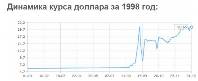Вся надежда на Россию