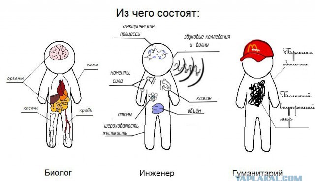 Я ж гуманитарий