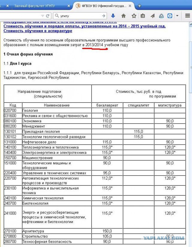 Как купить диплом и ничего не узнать – рассказ про Уфимский нефтяной университет.