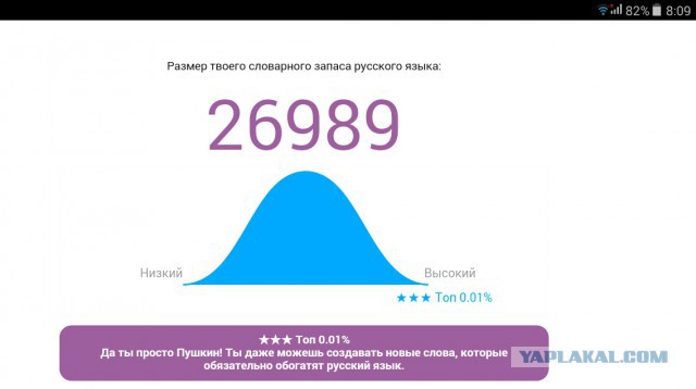 Онлайн Тест Словарного Запаса Русского Языка