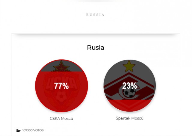Чемпионат России по футболу 2018-2019(часть VI )