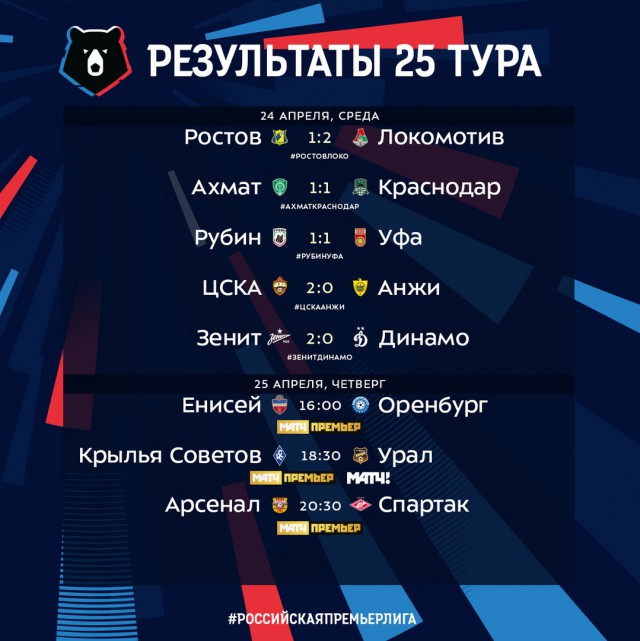 Чемпионат России по футболу 2018-2019( часть IX)