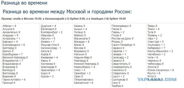 Какое время в челябинске. Разница во времени между Москвой и регионами России. Разница во времени между Уфой и Красноярском. Разница во времени между Москвой и Грузией. Разница во времени между Москвой и Пермью.