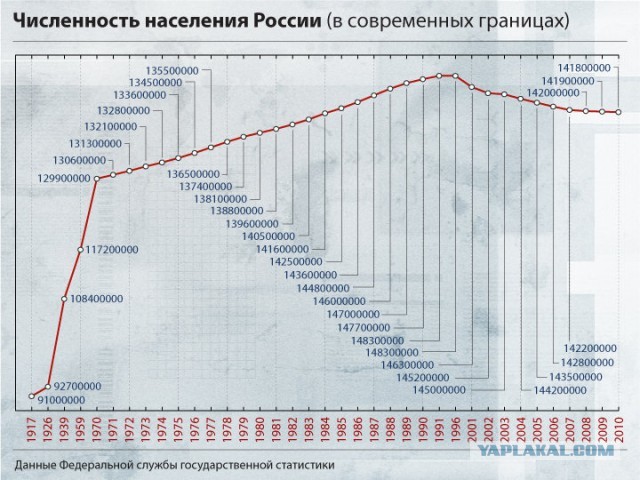 Великая дата: 25 ноября 1938 года товарищ Л. П. Берия возглавил НКВД СССР