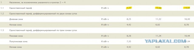 В Абхазии сочли текущие тарифы на электричество необоснованными