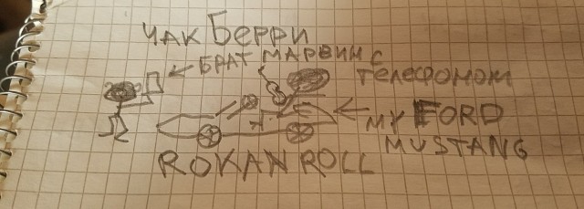 Рисунки.