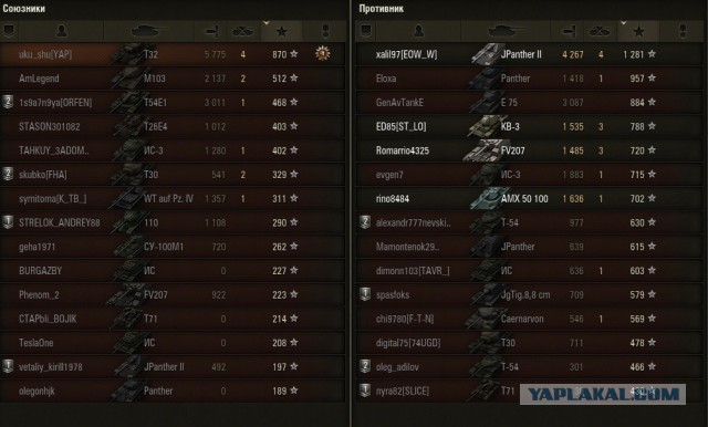 Wargaming 12, WoT сотоварищи