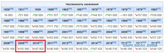 Россия вымирает. А ты выживешь?