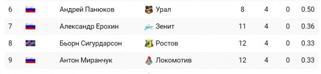 РПЛ 2018-2019(часть V)