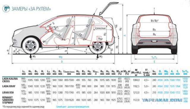 Появились первые фото ультрабюджетного Lada Xray