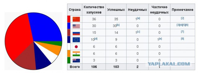 Тема про реальный цвет Луны! И НАСА-жуликов