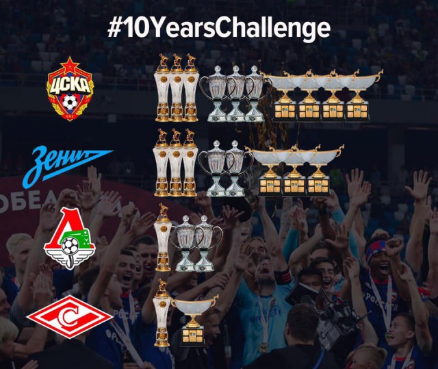 Чемпионат России по футболу 2018-2019 (частьVII)