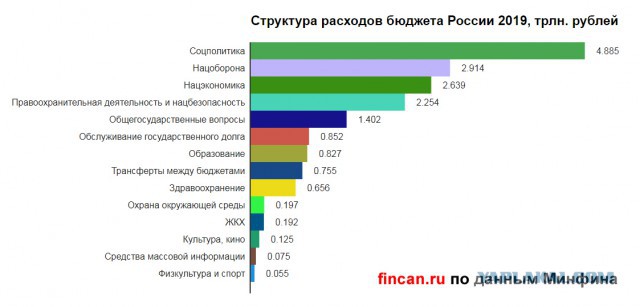 Рогозин - всё?