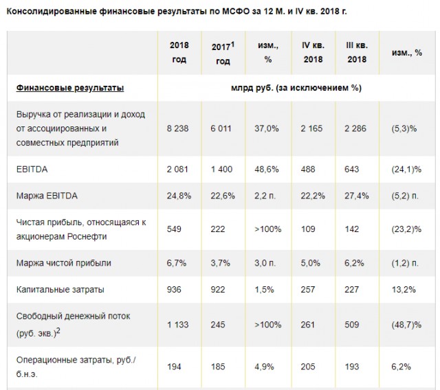 Все недра "наши". Сколько получала бы средняя российская семья от добычи и экспорта "наших" ископаемых.
