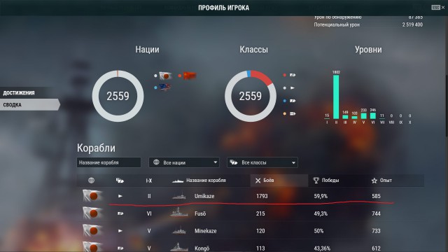 World of Warships - 7