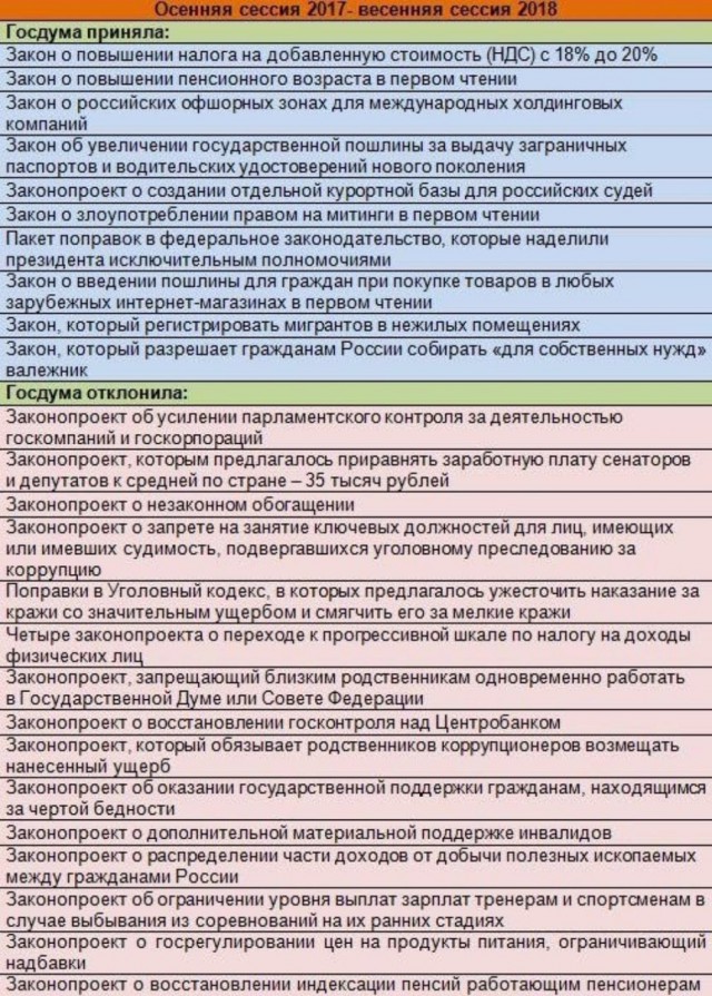 Сенатор Клишас призвал покончить с анонимностью в интернете