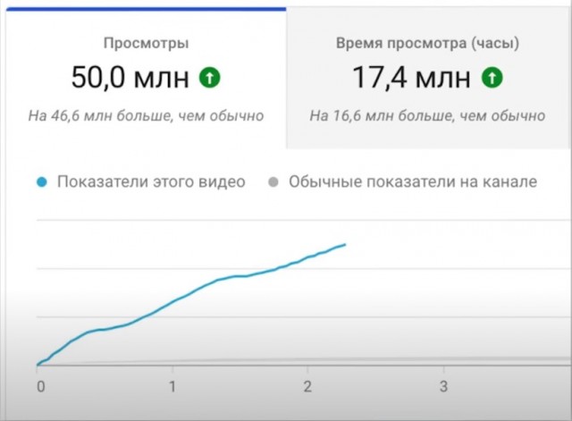 А вот и враньё от федерального канала подъехало