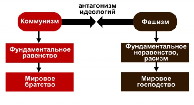 Признаки фашизма...