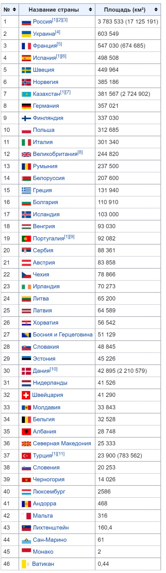 Кому в США нужна война на Украине