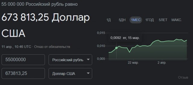 Про БЛА Орлан-10