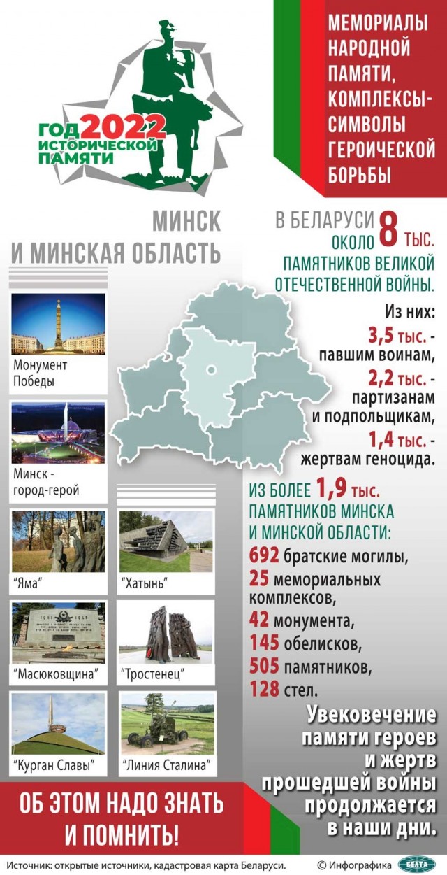 Мемориалы и Памятники Великой Отечественной войны в Беларуси