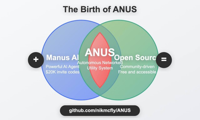 Ну наконец-то свершилось: в Сети появился АНУС