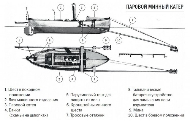 Подводные силы ВМФ России сегодня отмечают 120-летие со дня своего создания
