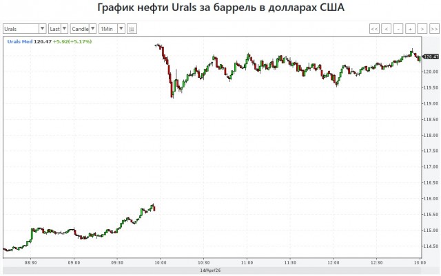 Юралс стрельнула.