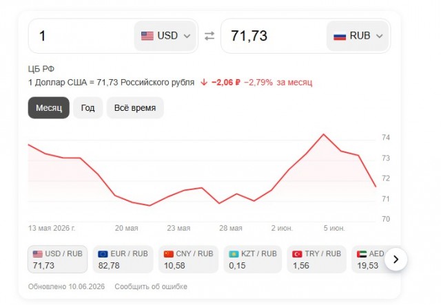 Дерипаска: Весь деловой мир поражаетcя нашему упорству в бессмысленном укреплении рубля к доллару