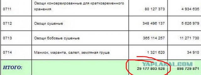 Российские санкции в брендах.