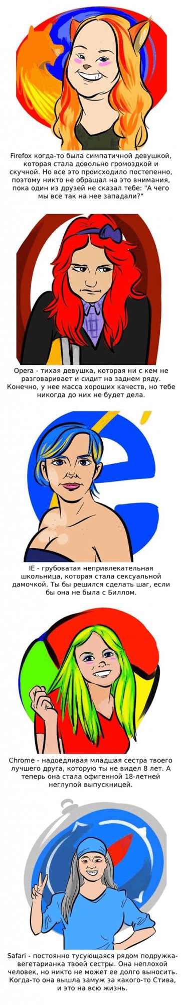 Если бы браузеры были девушками