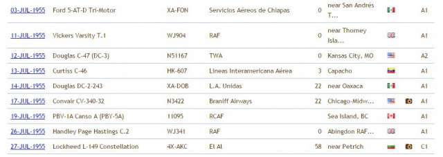 Самолет, исчезнувший в 1955 году, приземлился через 37 лет