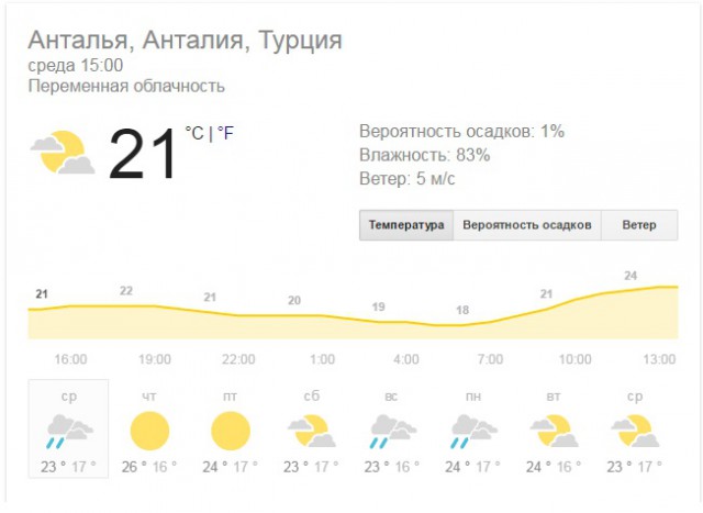 Отдых без «русских». Турция