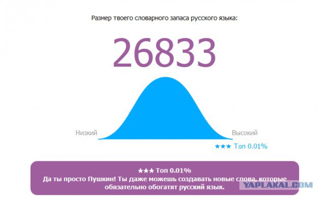 Онлайн Тест Словарного Запаса Русского Языка
