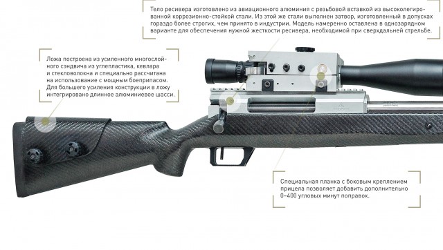 Русский оружейник побил мировой рекорд дальности стрельбы