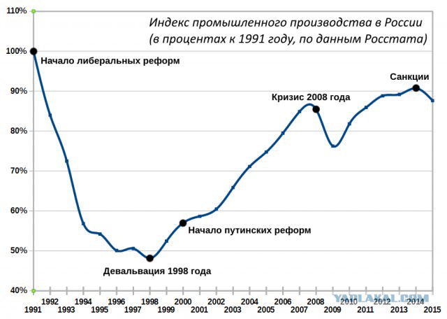 Российские олигархи попросили США не включать их в новый санкционный список
