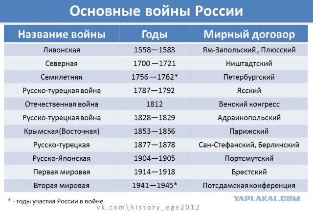 Российским военным начали выдавать сотовые телефоны за 115 тысяч рублей
