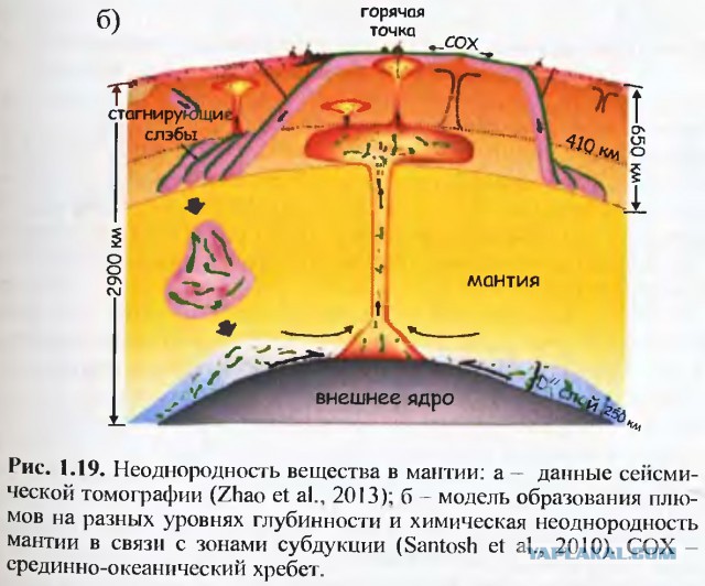 Ошибки альтернативных историков