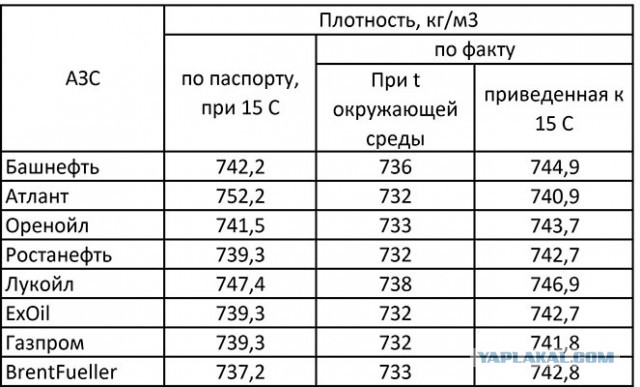 Вам налить? Сколько нам недоливают на АЗС