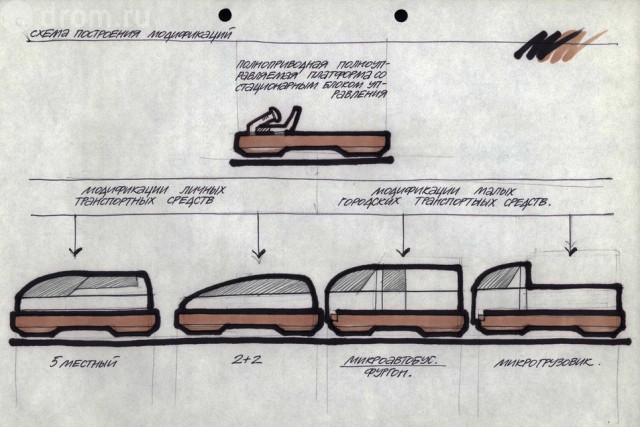 «АвтоВАЗ»-1989: проект «Платформа»