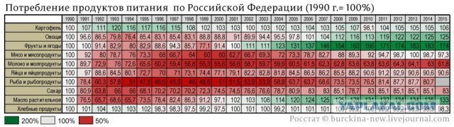 33 года прогресса