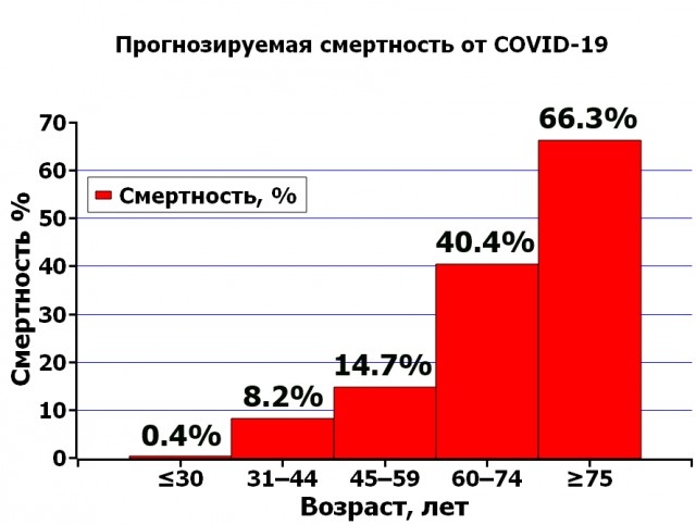 Коронавирус COVID – 19 и его распространение часть 7