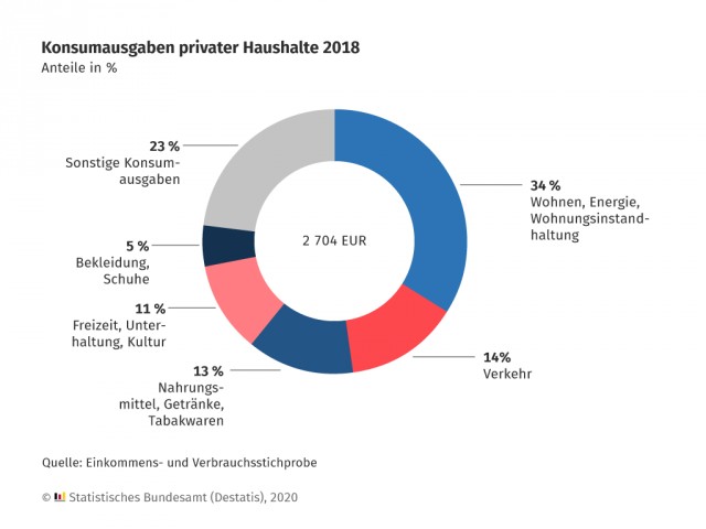 Сколько я зарабатываю в Германии